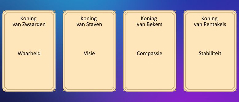 Koningsraad Tarot legging