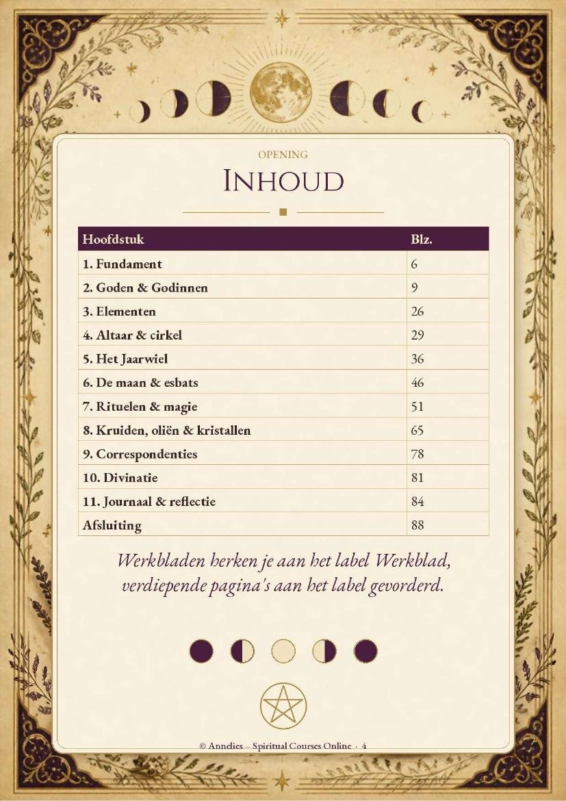 Inhoudsopgave Mijn Boek der Schaduwen